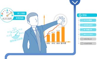 2017年上海社保代理公司操作指引與企業(yè)登記代理全解析