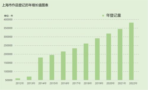 版權(quán)服務(wù)何以成為企業(yè)的“及時(shí)雨” ——去年上海作品登記量超38萬(wàn)件的背后邏輯